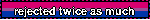 rejected twice as much