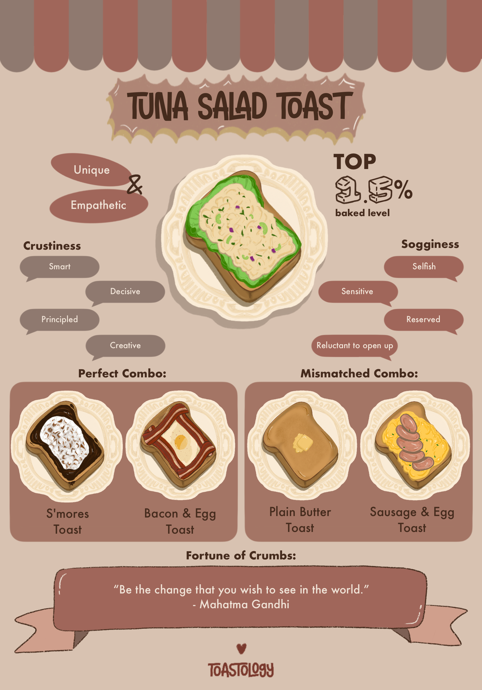 Bread-Crumbs.png