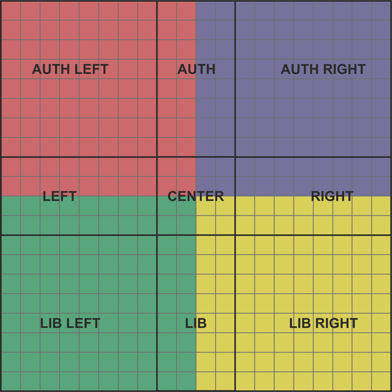 compass