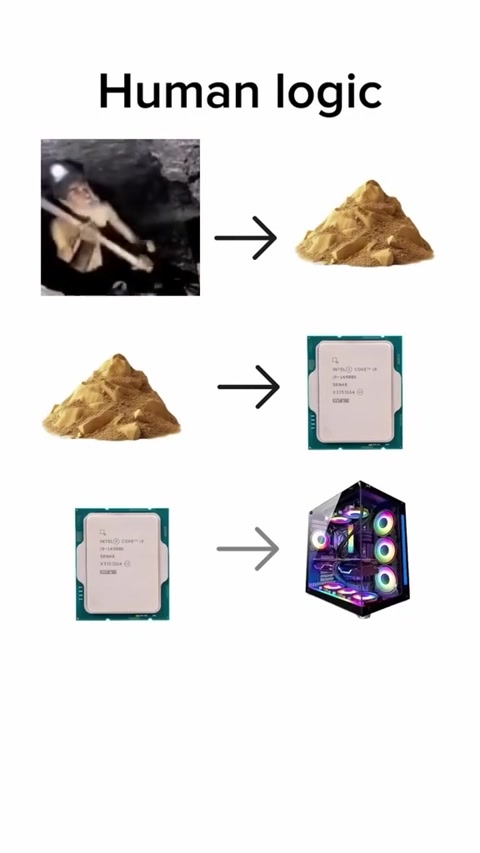 Human Logic